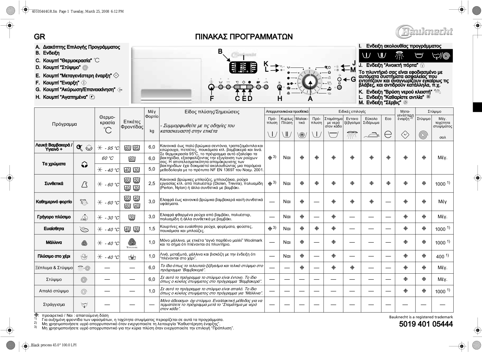 WHIRLPOOL HDW 6000/PRO Quick reference guide