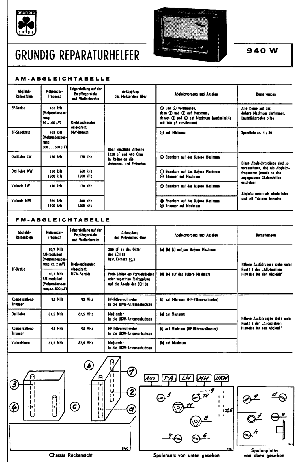 Grundig 940-W Service Manual