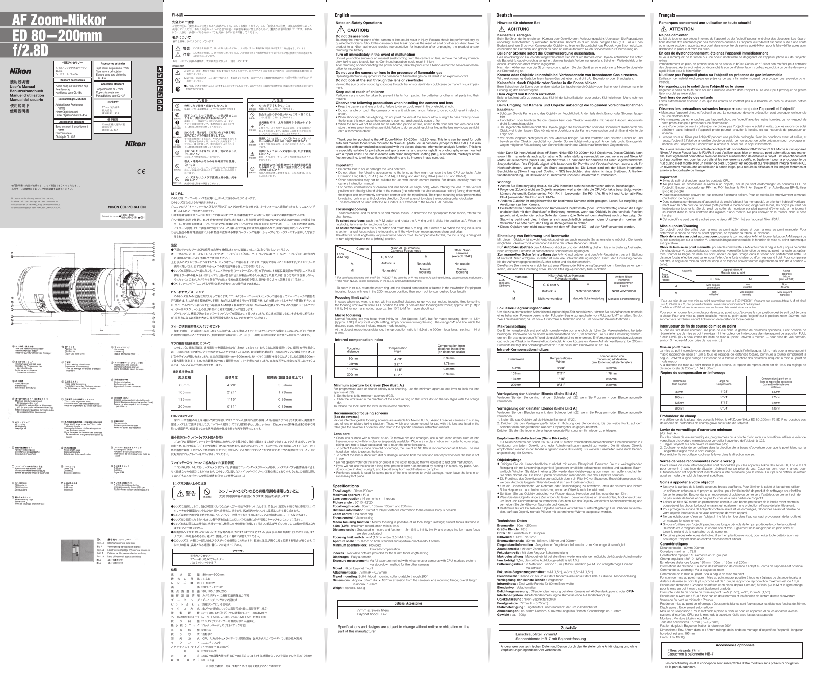 Nikon AF Zoom-Nikkor 80-200mm f/2.8D ED User Guide