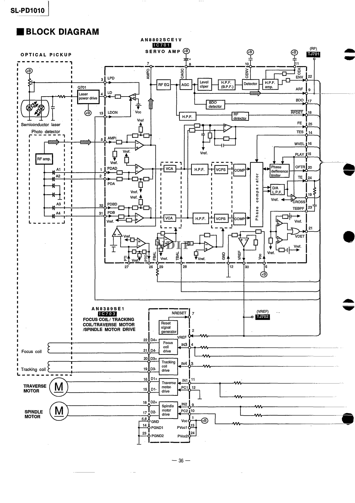 Technics SL-PD1010 User Manual