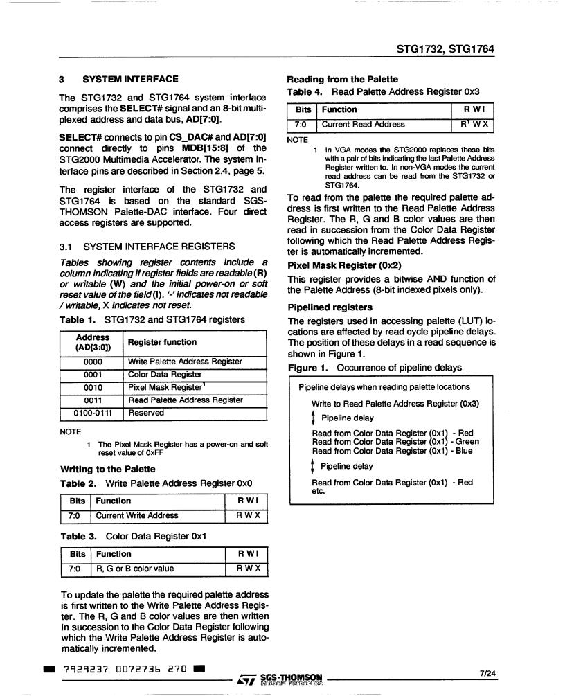 ST STG1732, STG1764 User Manual