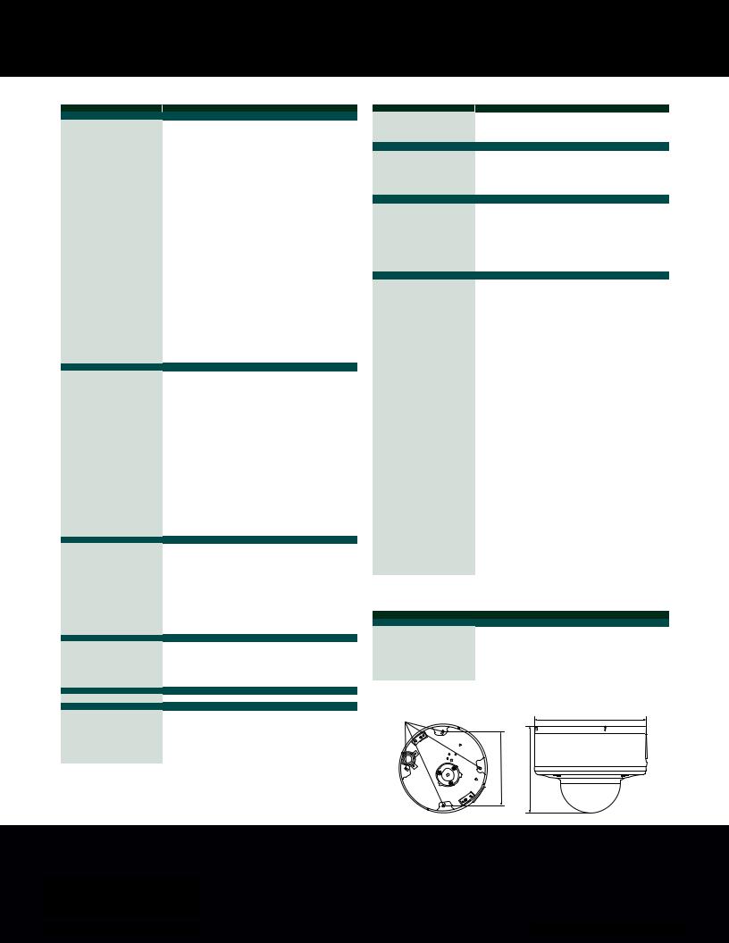 Sony SNC-EM632R Specsheet