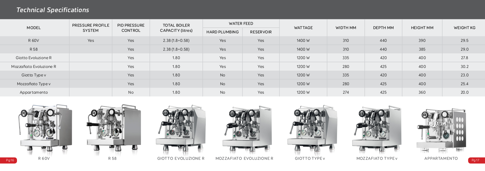 Rocket Espresso Appartamento, R60V Service Manual