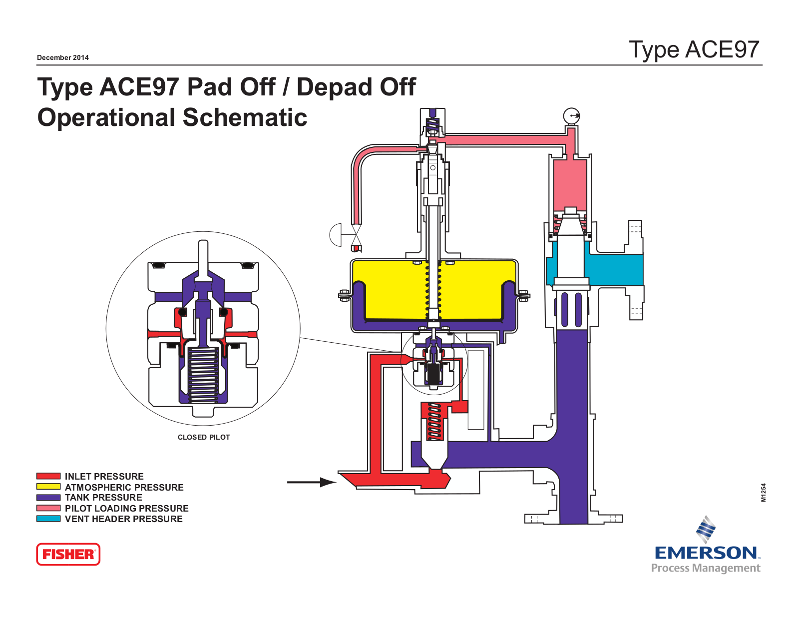 Emerson ACE97 Schematics