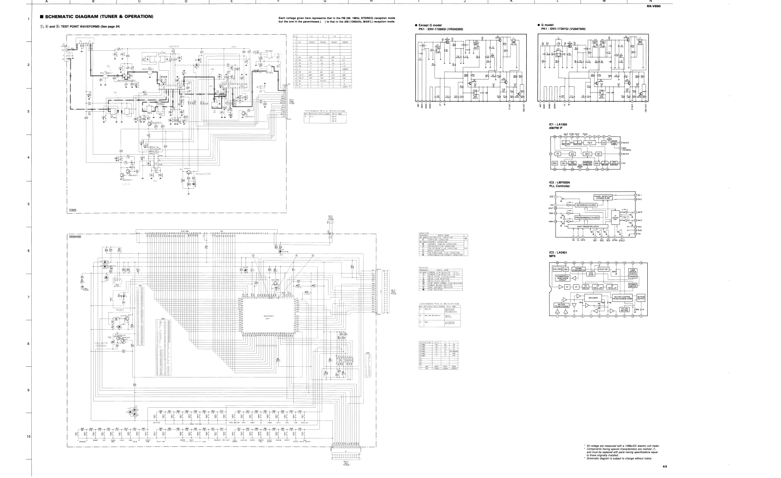 Yamaha RXV-890 Schematic