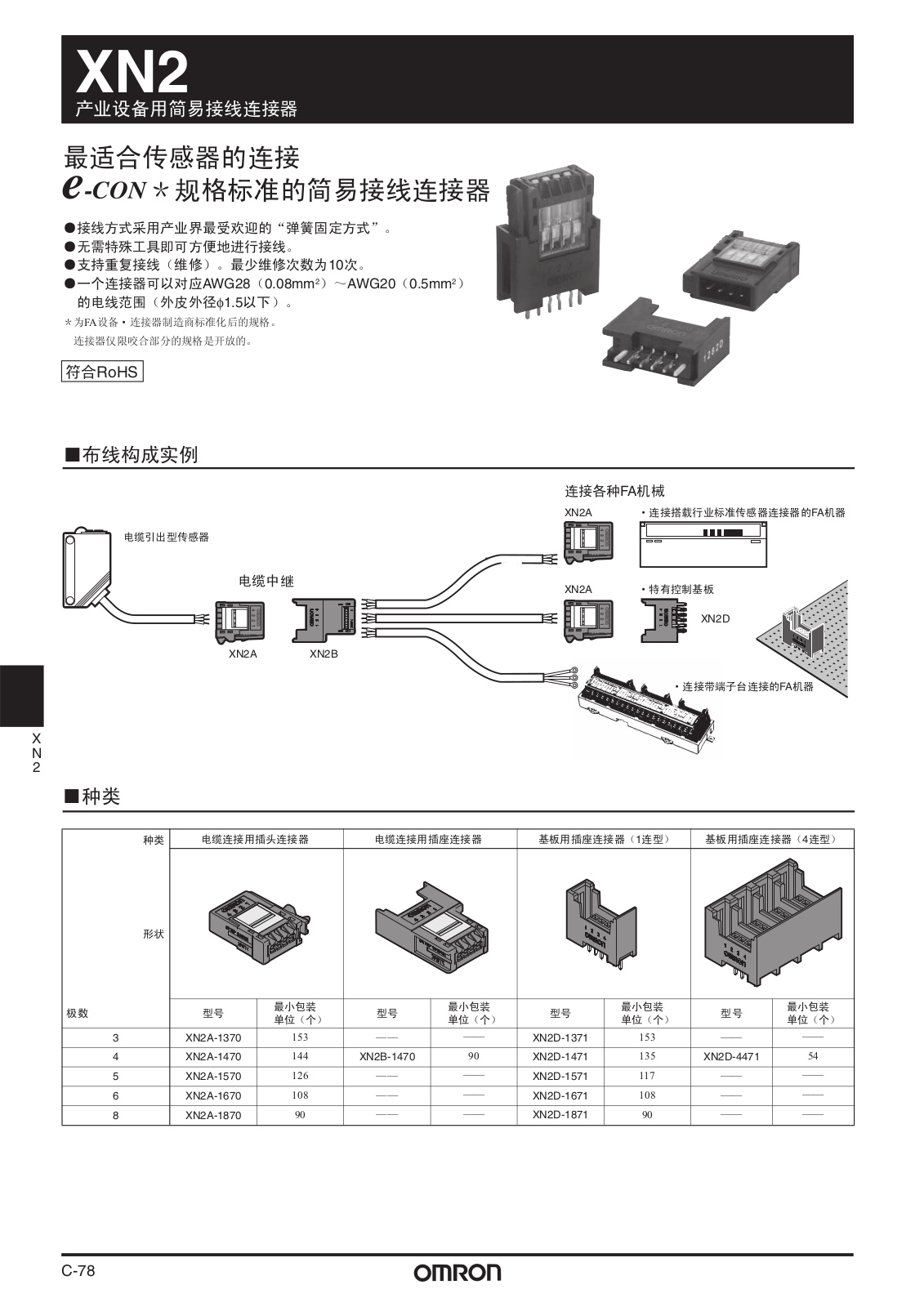 OMRON XN2 User Manual