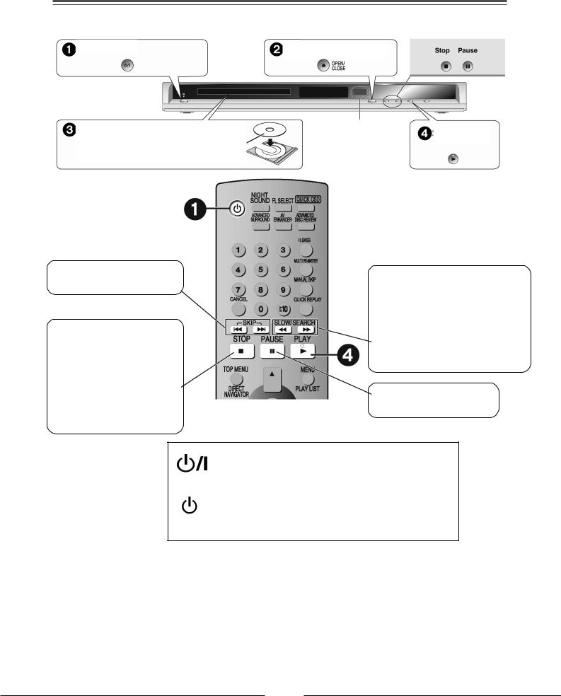 Panasonic DVD-S52 User Manual