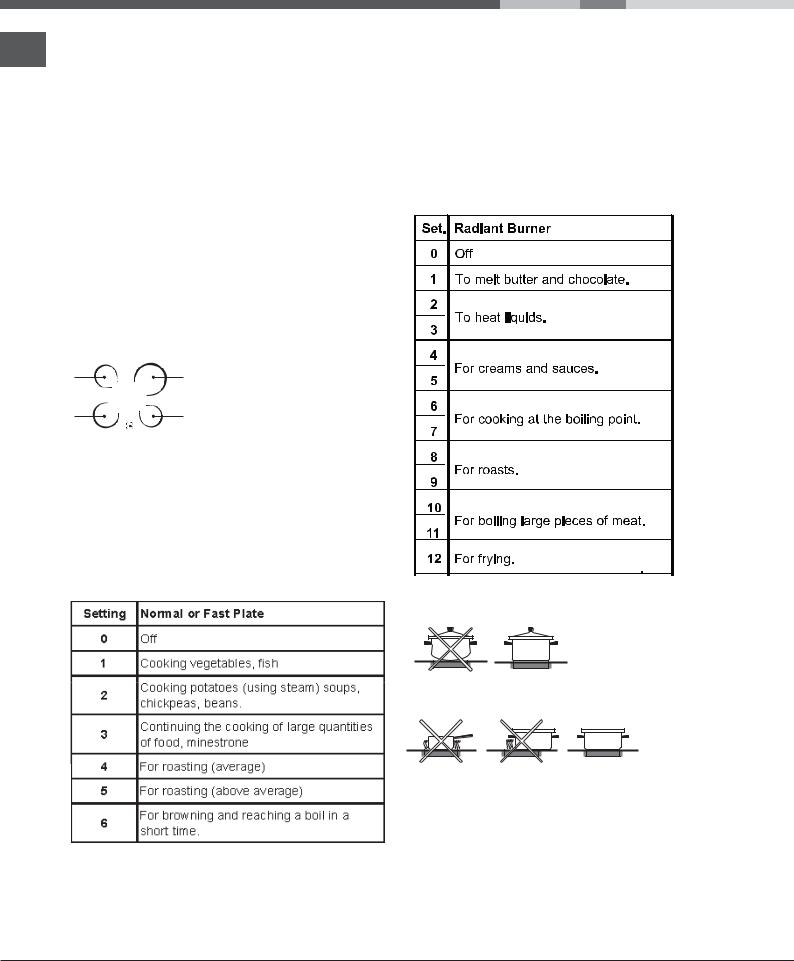 INDESIT I6VSH2(W)/EX User Manual