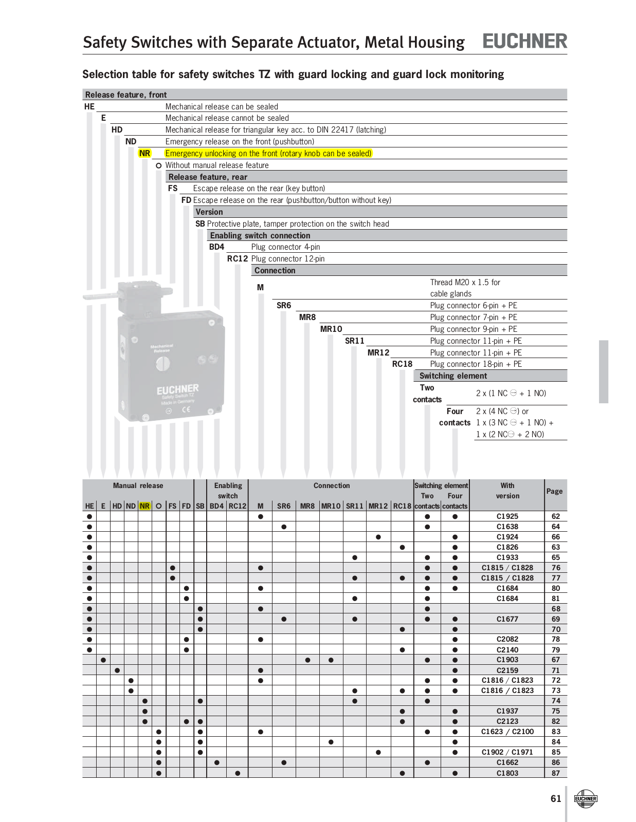 Euchner TZ Data Sheet