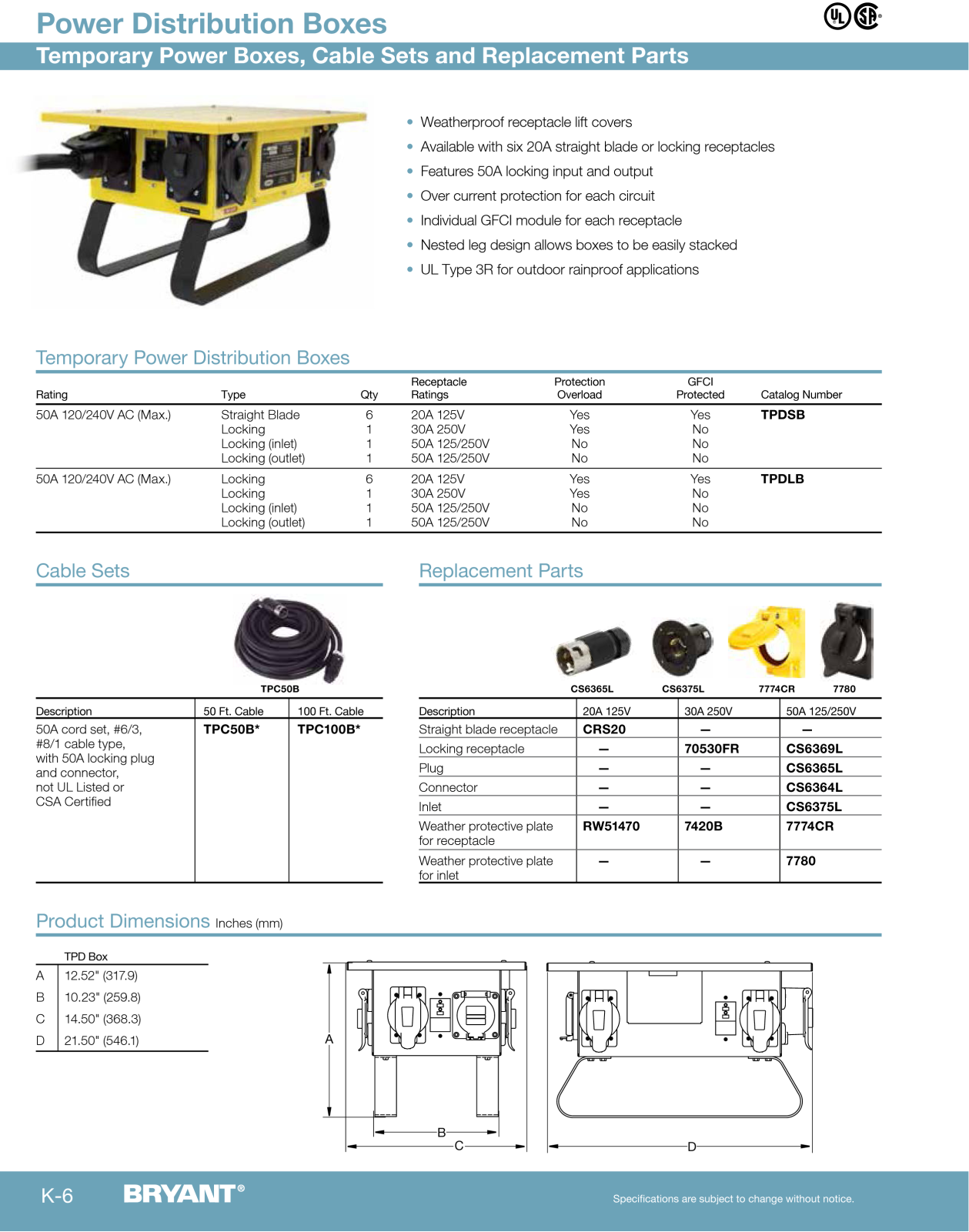 Bryant Electric power distribution boxes Catalog Page - ManualMachine.com