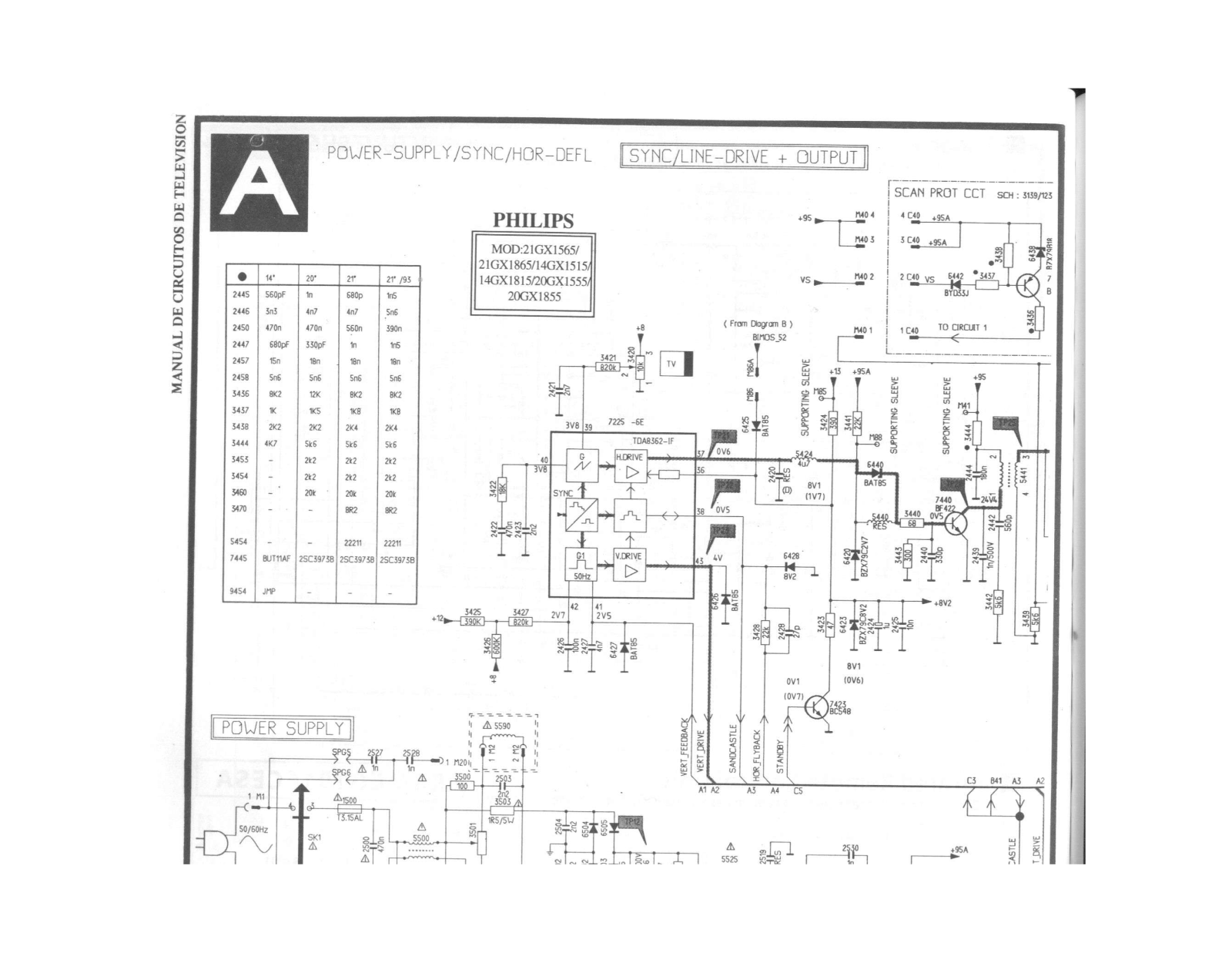 PHILIPS 21GX1565, 21gx1865, 20gx1555, 14gx1515 Service Manual