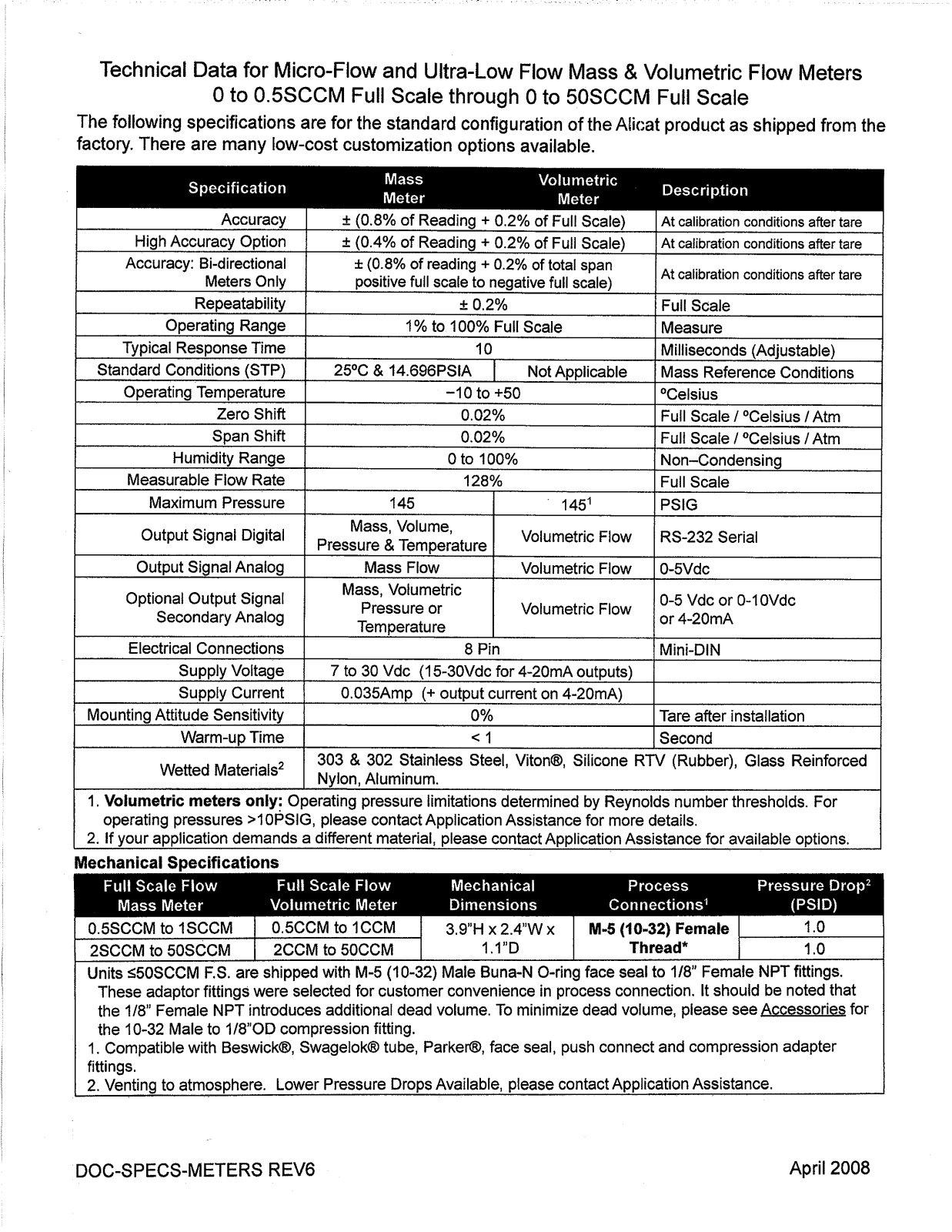 FloCat LA10-A Technical Data