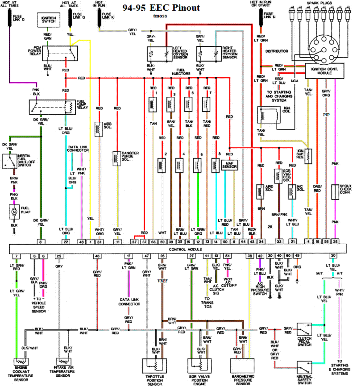 Ford 1994 1995 mustang schematic