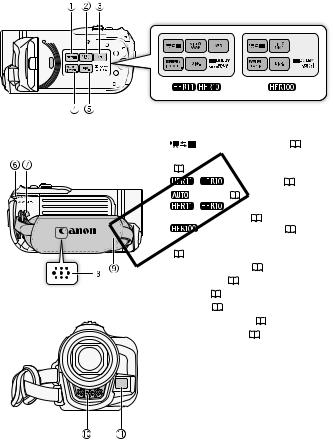 Canon HF R100, HF R11, HF R10 User Manual