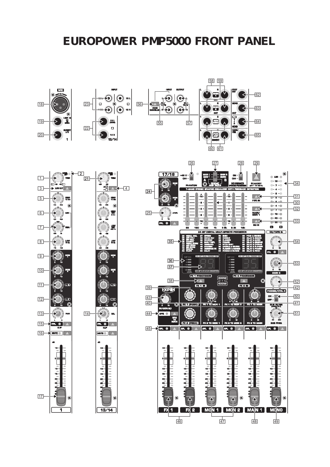 Behringer PMP5000 User Manual