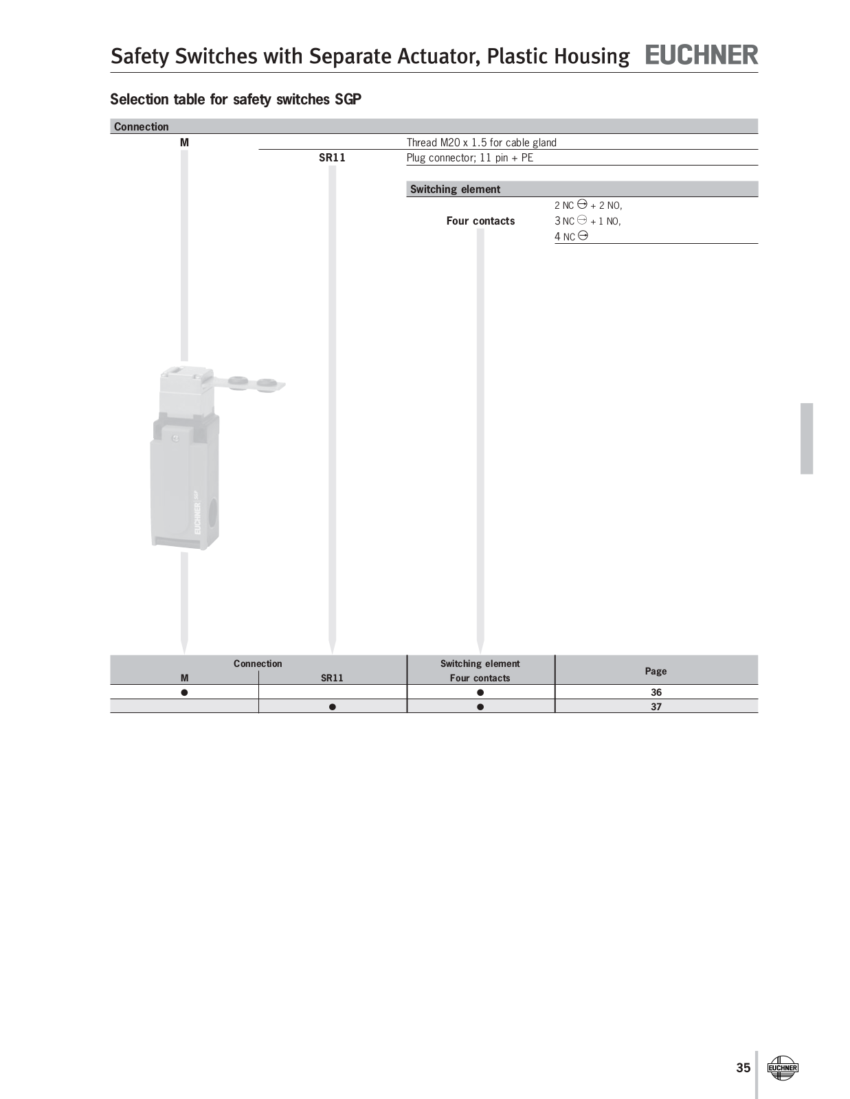 Euchner SGP Data Sheet