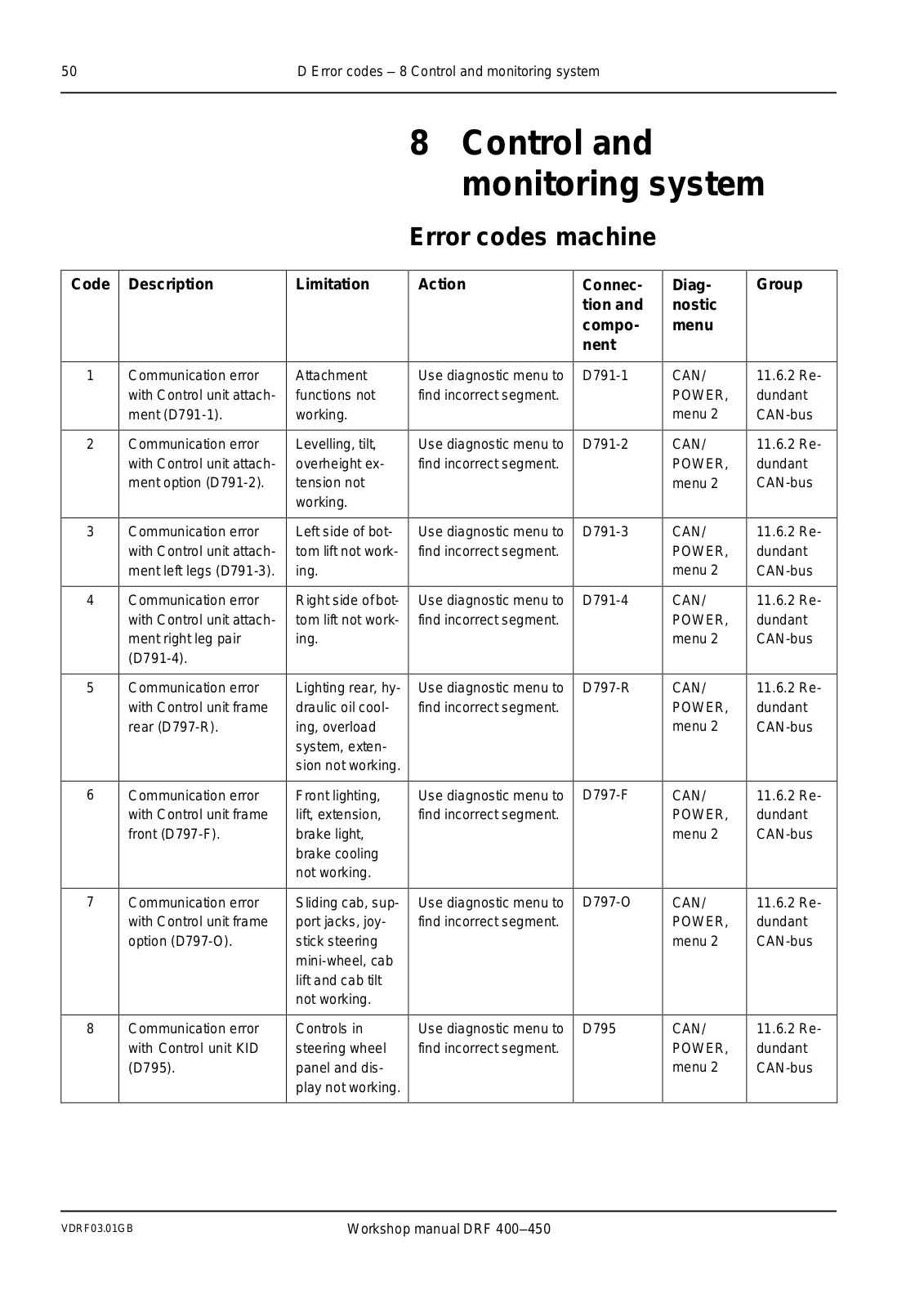 Kalmar DRF 400, DRF 450 Service Manual