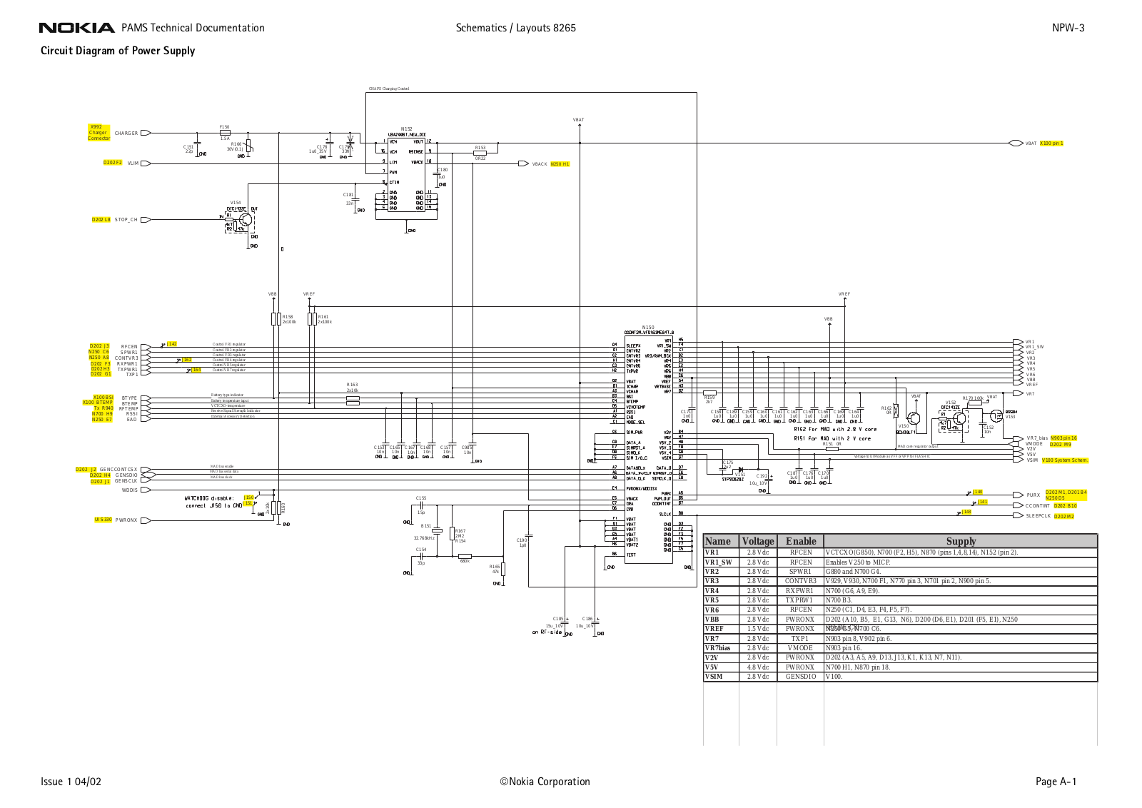 Nokia 8265, NPW-3 Schematic