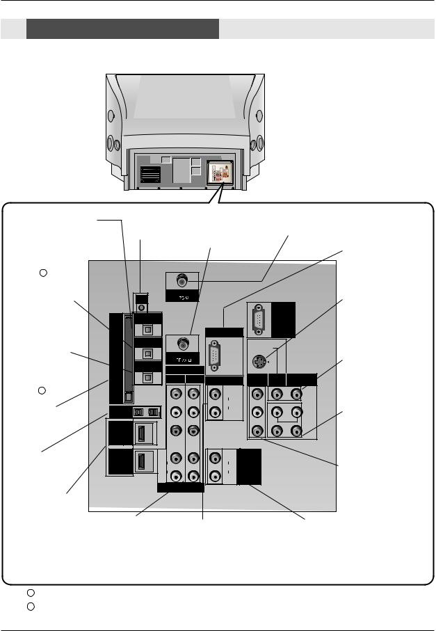 LG 71SA1DUA Users manual