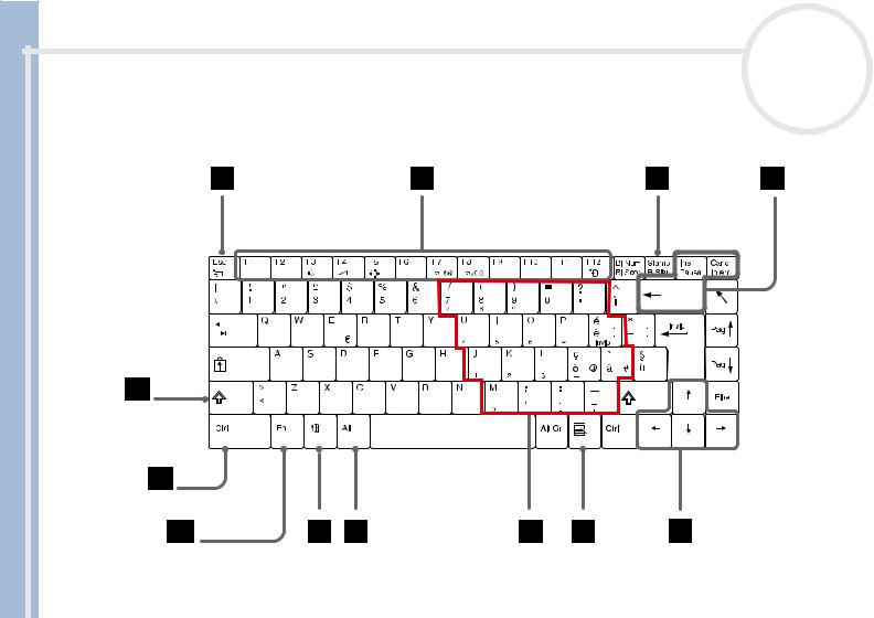 Sony PCG-FX505, PCG-FX502, PCG-FX501 User Manual