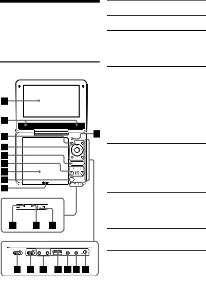 Sony DVP-FX770 User Manual