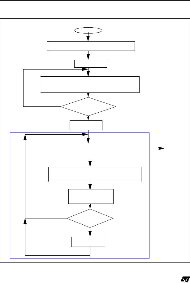 ST AN1711 Application note