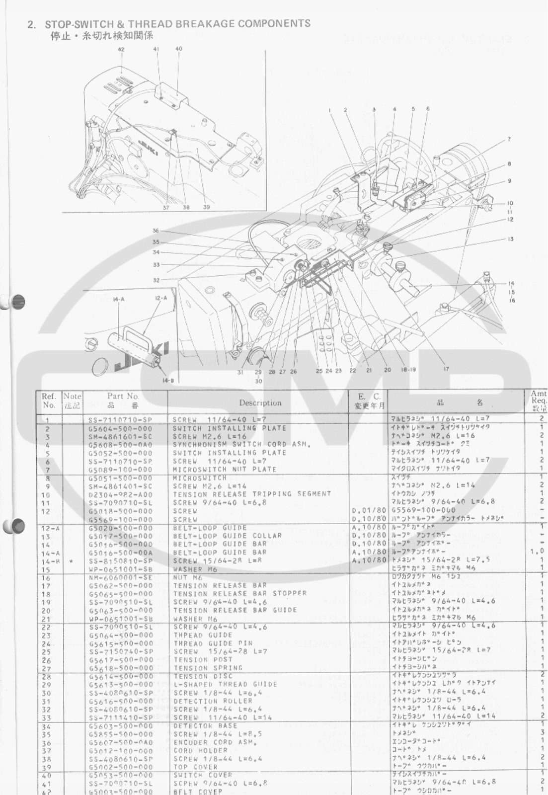 Juki MOL500P Parts Book