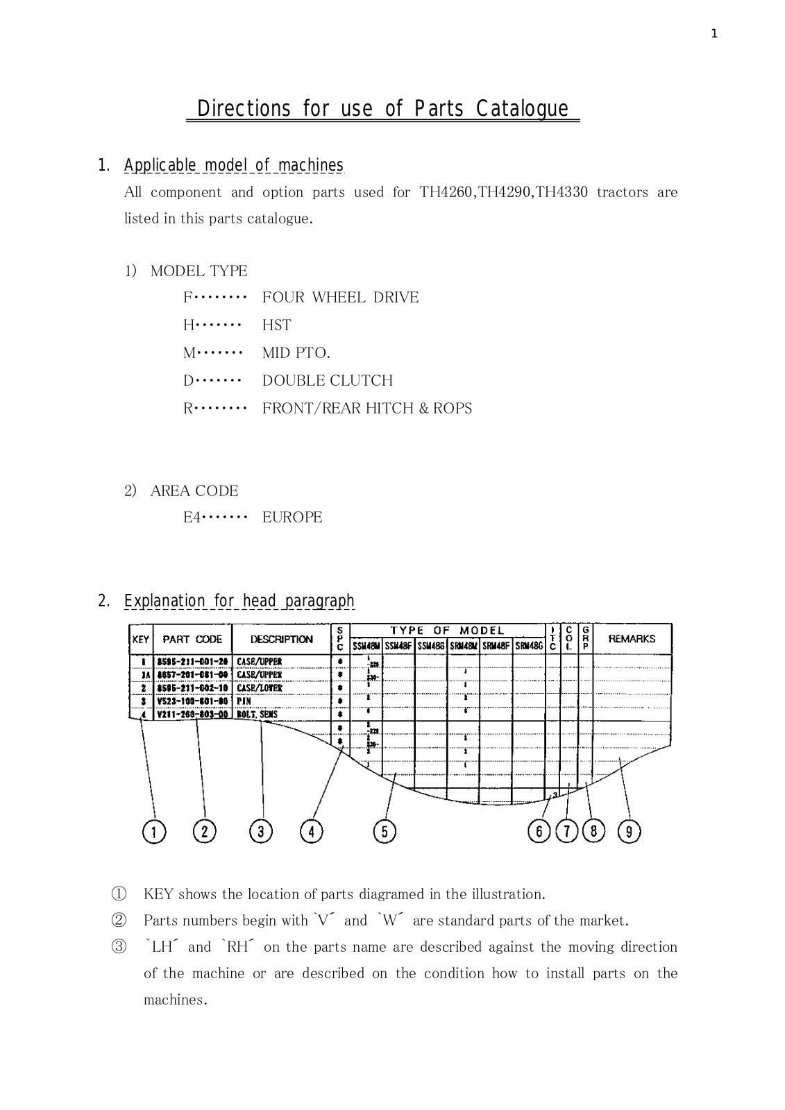 Iseki th4260, TH4290, TH4330 Parts Catalogue