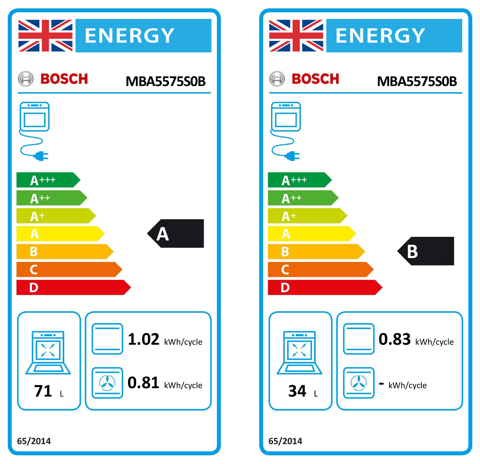 Bosch MBA5575S0B EU Energy Label