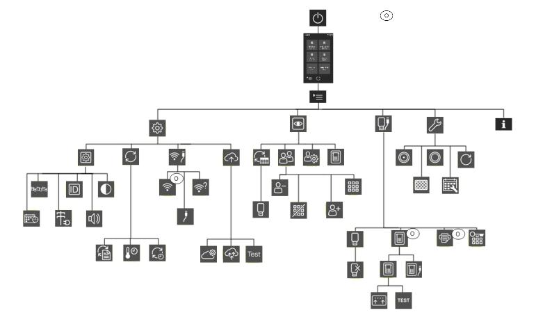 Miele PST 1720, PST 2220 Instructions Manual