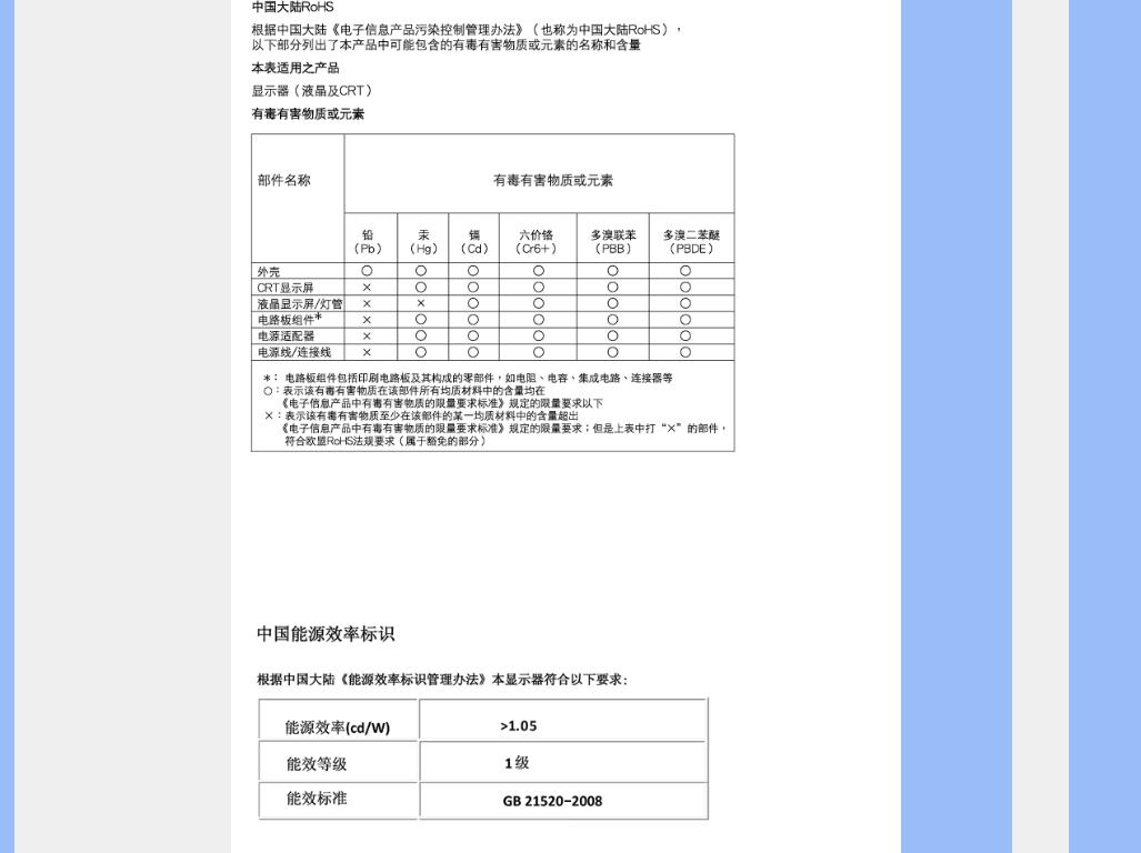 Philips 17S1A User Manual