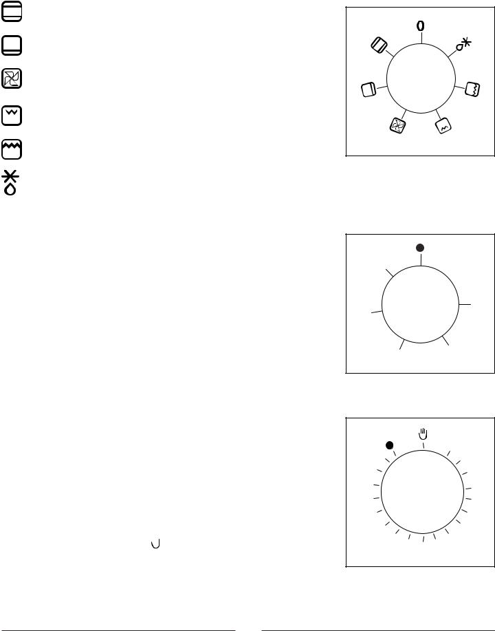 Zanussi ZHQ631X User Manual