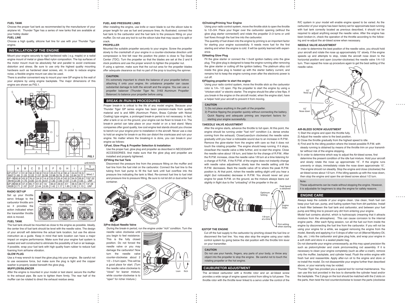 Thunder Tiger GP-28, GP-9028 User Manual