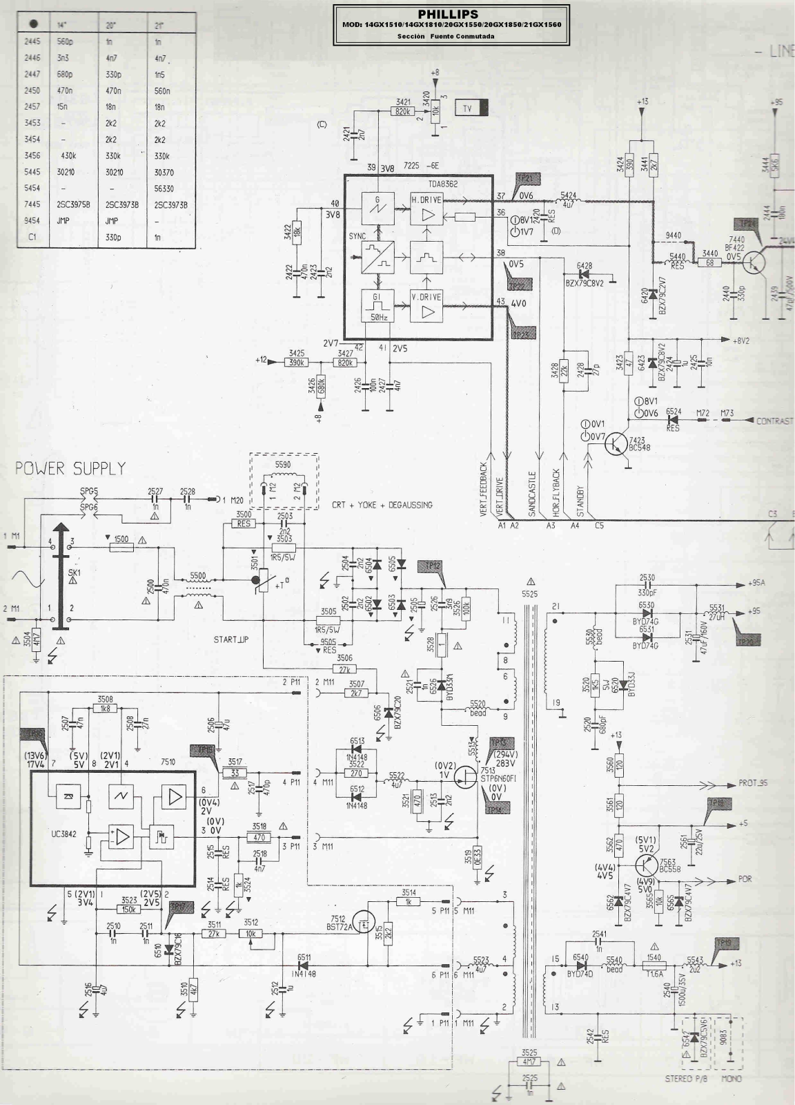 PHILIPS 14GX1510, 14GX1810, 20GX1550, 20GX1850, 21GX1560 Diagram