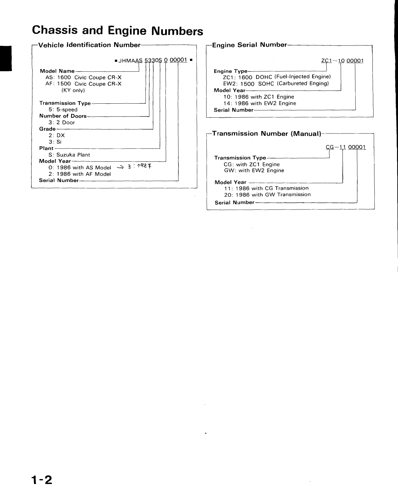 Honda CRX 1986 User Manual