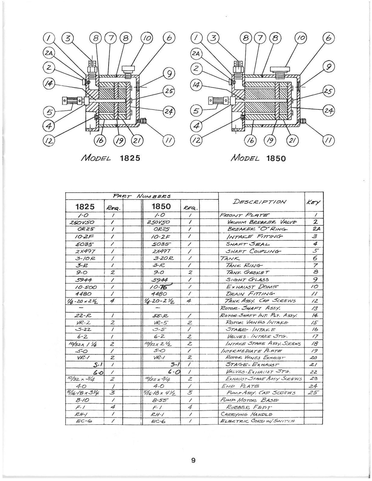 Thermal Engineering 1825 Parts List