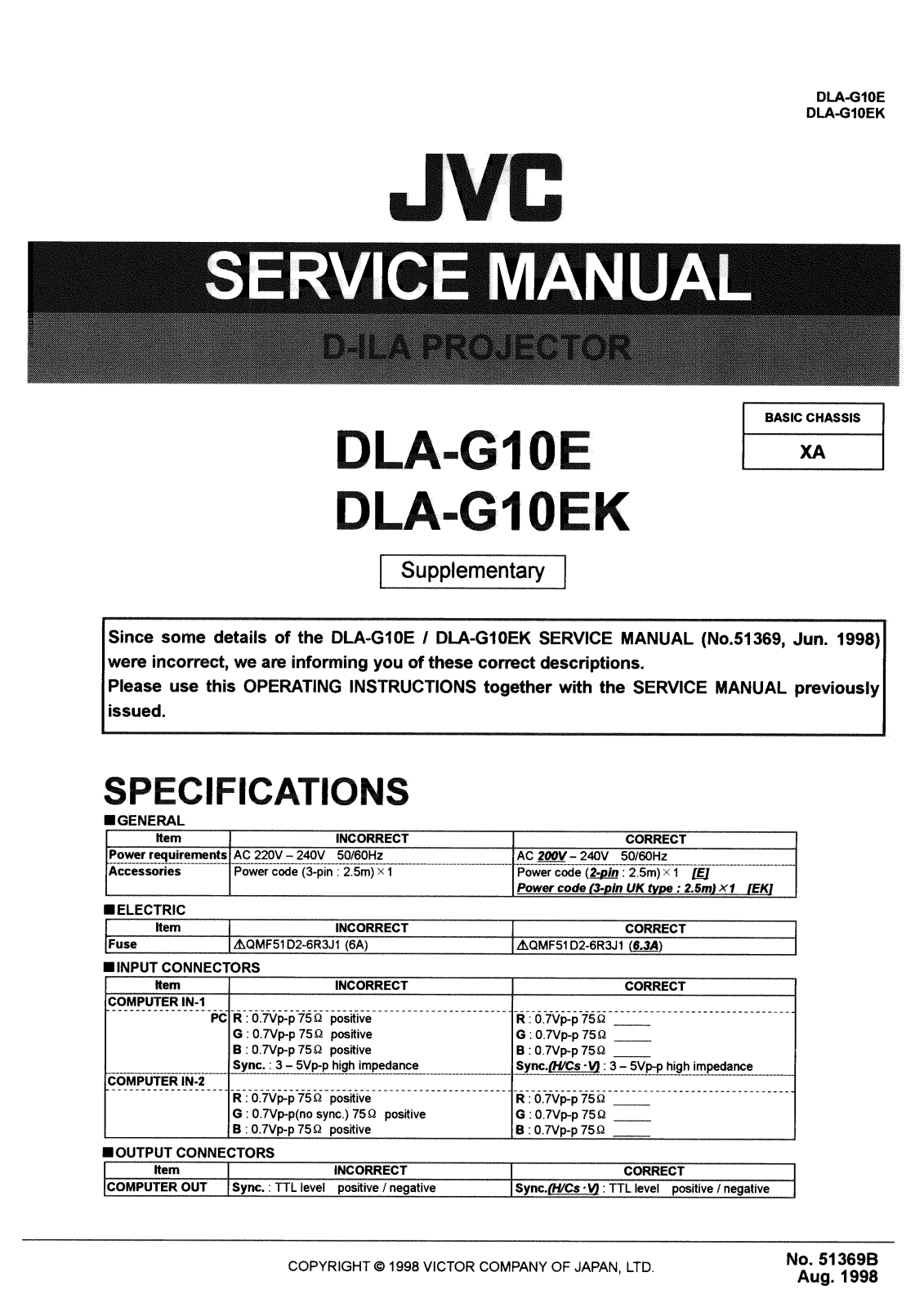 JVC DLA-G10E User Manual