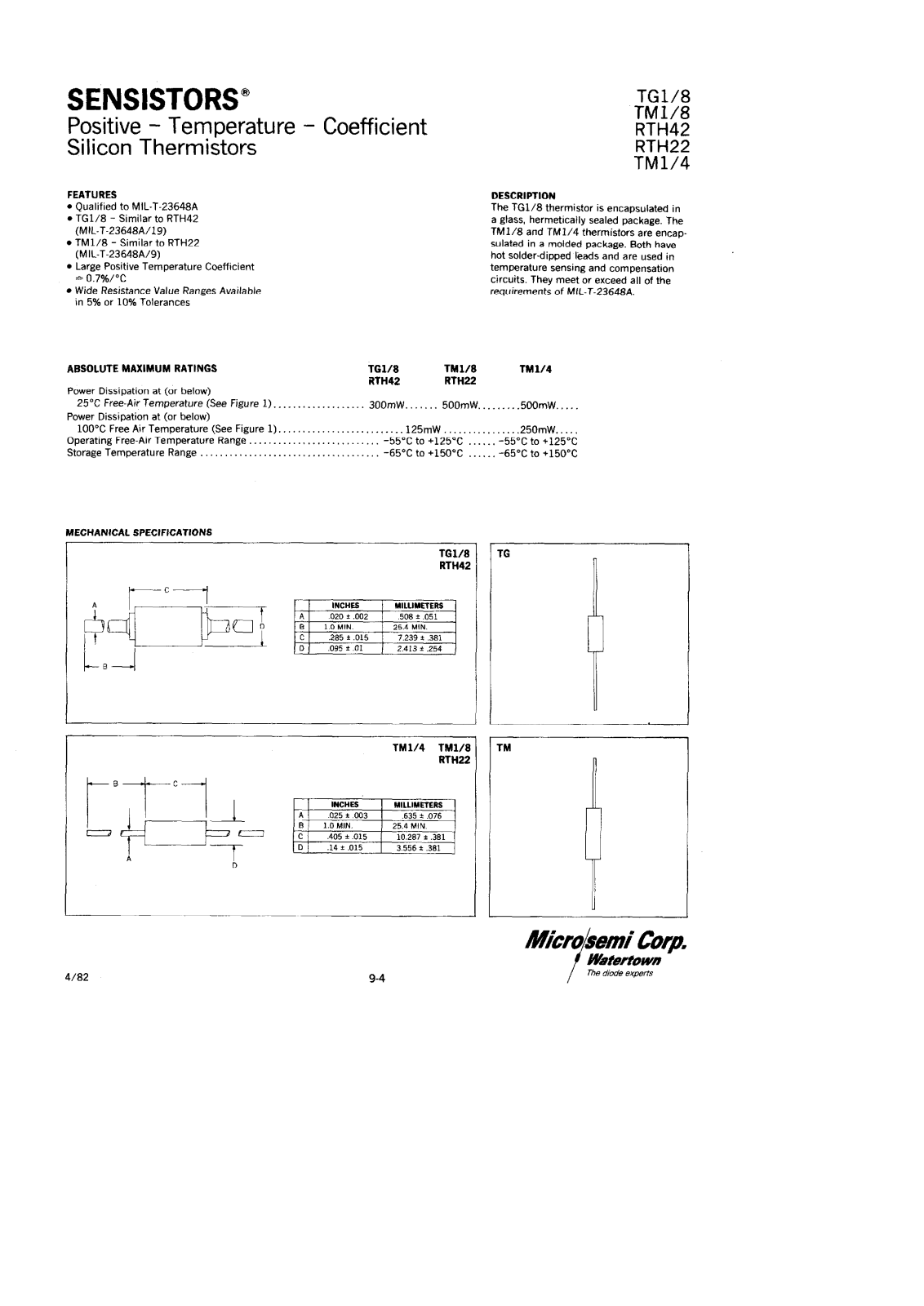 Microsemi Corporation RTH22ES561K, RTH22ES562J, RTH22ES562K, RTH22ES680J, RTH22ES680K Datasheet