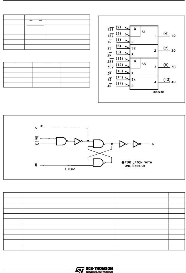 ST M54HC279, M74HC279 User Manual