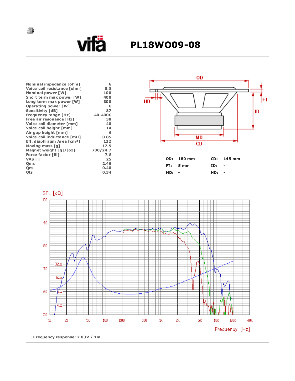 Philips vifa pl18 DATASHEETS