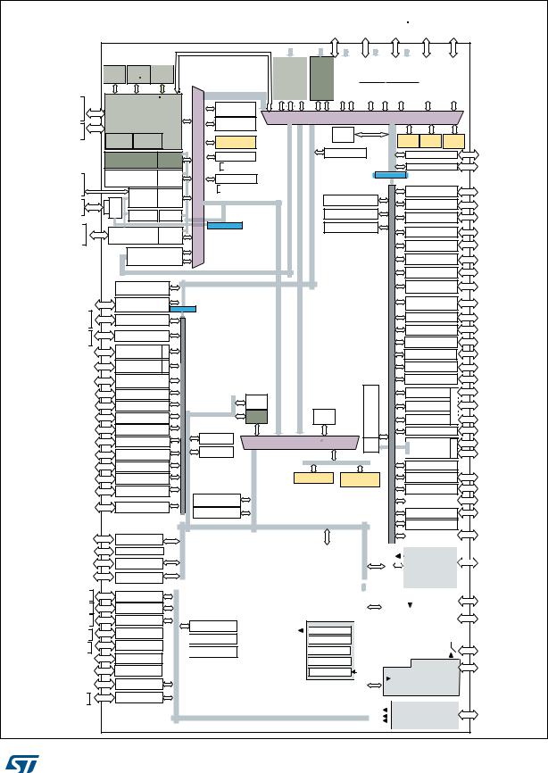 STMicroelectronics STM32H747AI, STM32H747BI, STM32H747II, STM32H747XI, STM32H747ZI User manual