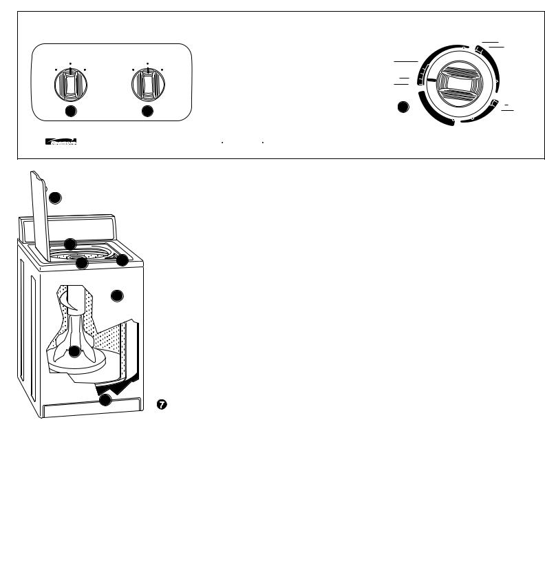 Kenmore 20622 Feature Sheet