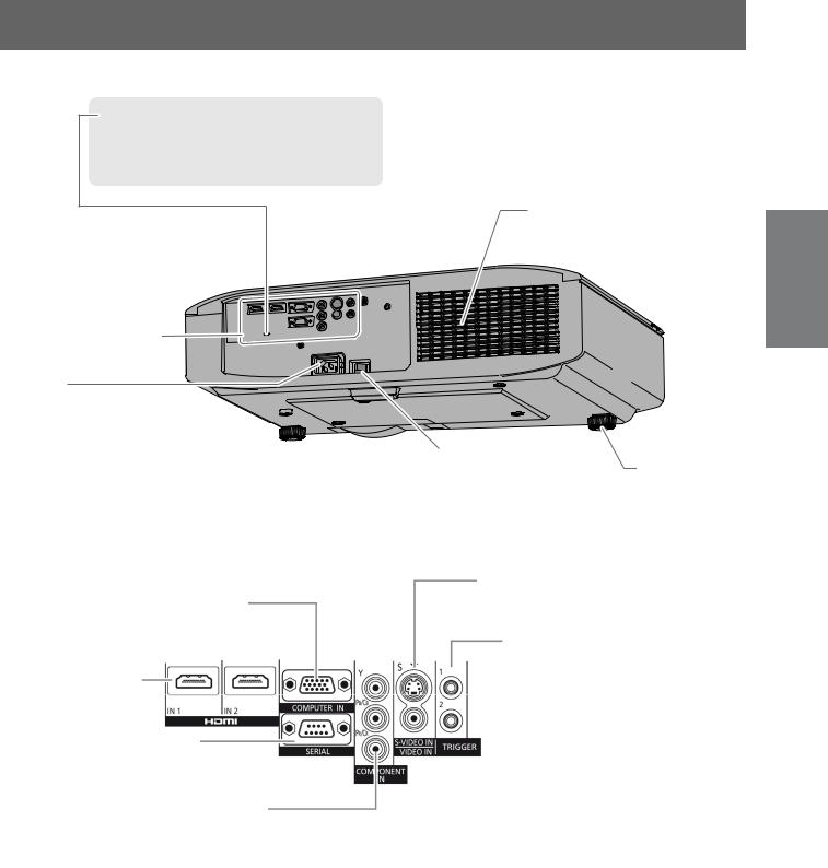 Panasonic PTAH1000E Operating Instructions