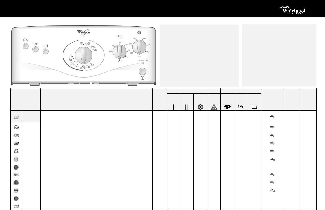 Whirlpool AWT 2286/1 INSTRUCTION FOR USE