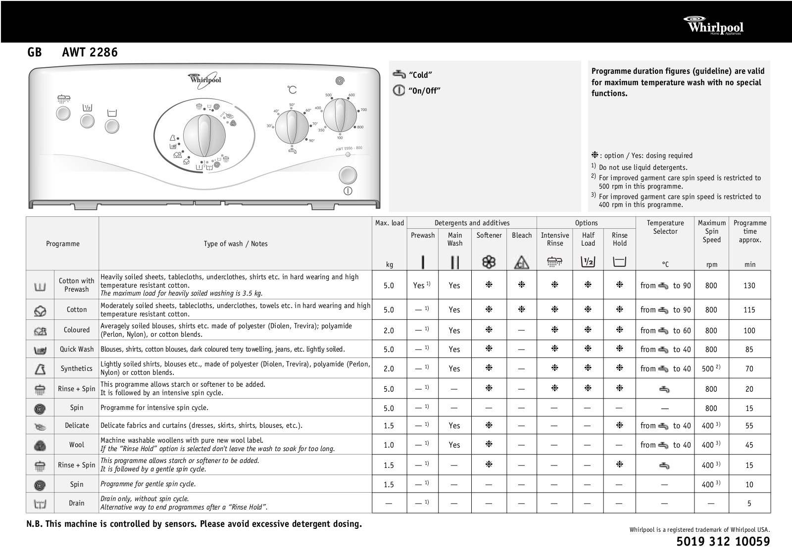 Whirlpool AWT 2286/1 INSTRUCTION FOR USE