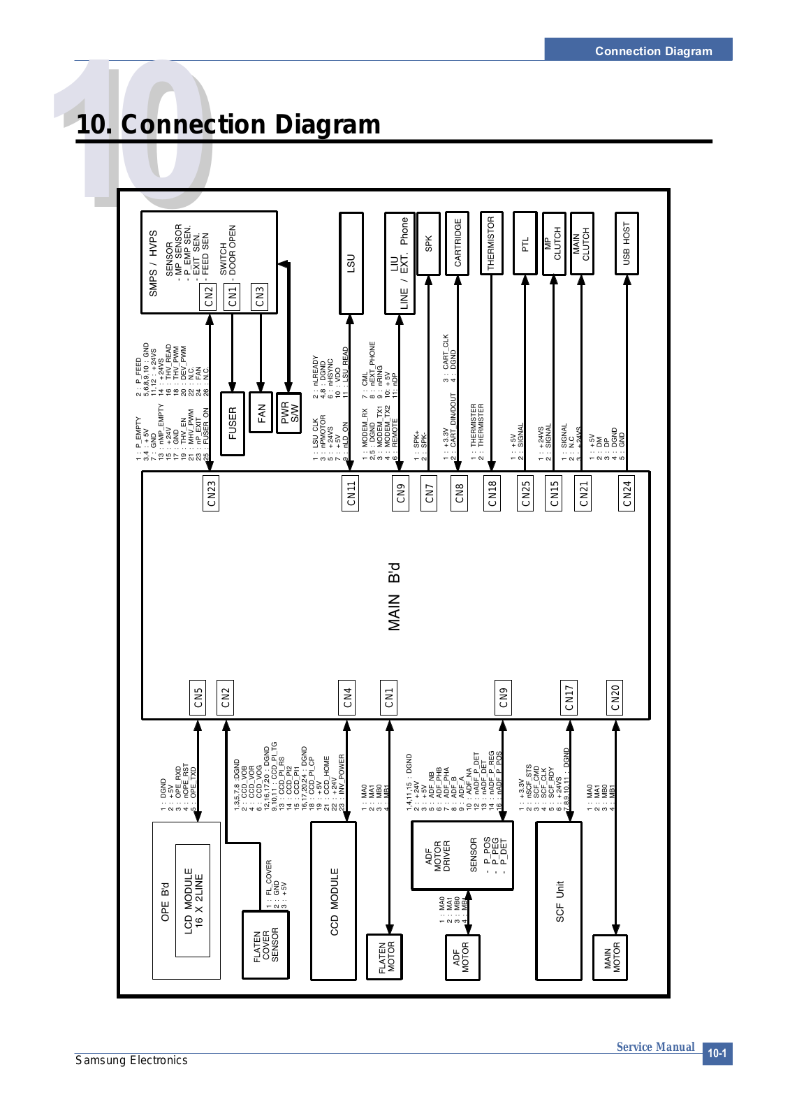 Samsung SCX 4520, SCX-4521F, SCX4720F Wiring Diagram