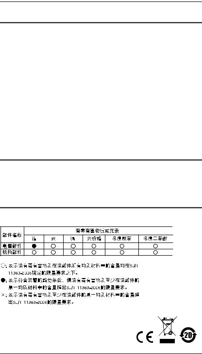 ATEN PE5216, PE5324 User manual