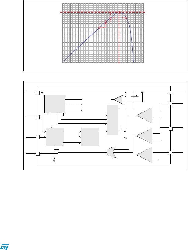 ST AN4050 APPLICATION NOTE