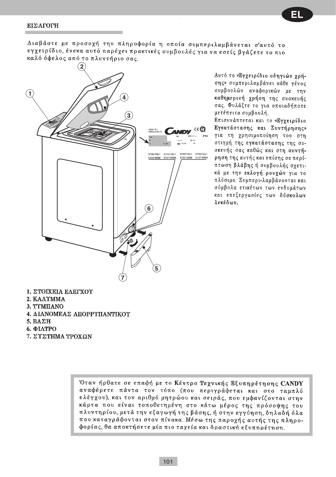 Candy CTAS127AA User Manual