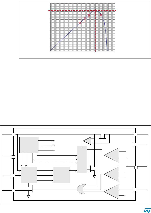 ST AN3319 Application note